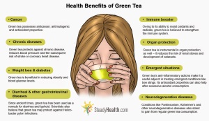 manfaat teh hijau untuk kempiskan perut buncit lelaki dan wanita selepas bersalin